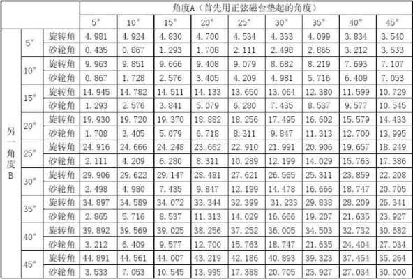 磨床磨角度计算公式-第1张图片-马瑞范文网