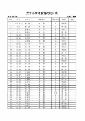 单位请假统计表模板（单位请假登记统计表）-第1张图片-马瑞范文网