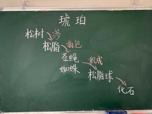 优秀小学语文板书设计模板（优秀小学语文板书设计模板下载）-第2张图片-马瑞范文网