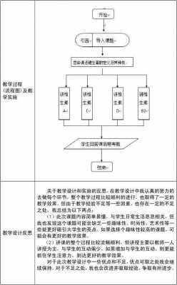  课堂教学过程模板「课堂教学过程及内容怎么写」-第3张图片-马瑞范文网