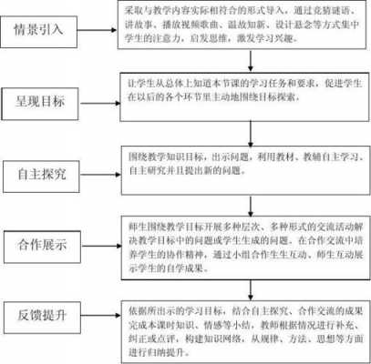  课堂教学过程模板「课堂教学过程及内容怎么写」-第1张图片-马瑞范文网