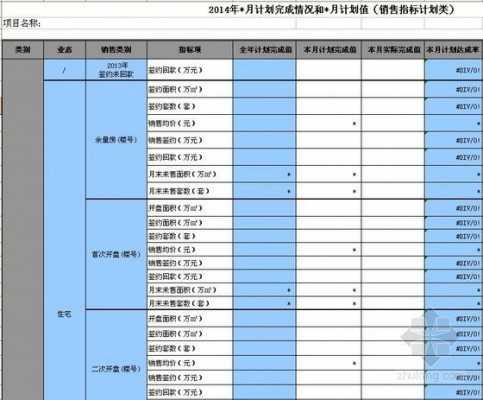 房地产月度工作计划表格模板 房地产月度报表模板-第2张图片-马瑞范文网