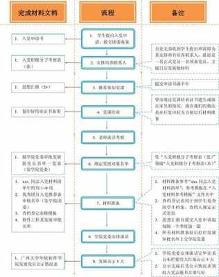  网上申请入党模板「网上申请入党流程」-第2张图片-马瑞范文网