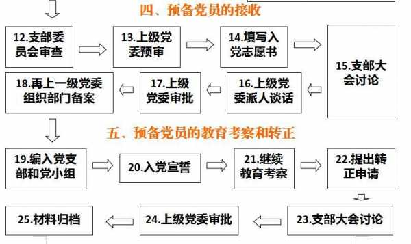  网上申请入党模板「网上申请入党流程」-第1张图片-马瑞范文网