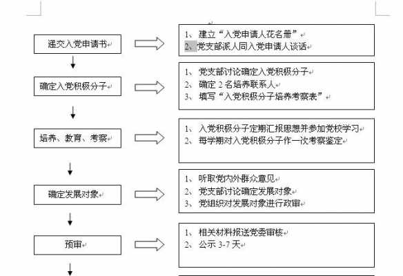  网上申请入党模板「网上申请入党流程」-第3张图片-马瑞范文网