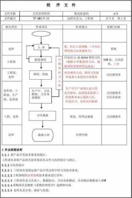  程序刀具模板「程序刀具模板怎么做」-第2张图片-马瑞范文网