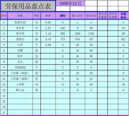  制定车间劳保标准模板「车间劳保用品有哪些」-第3张图片-马瑞范文网