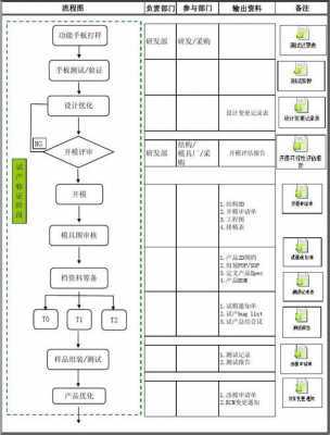 电子项目开发流程图 电子项目ppt模板-第1张图片-马瑞范文网