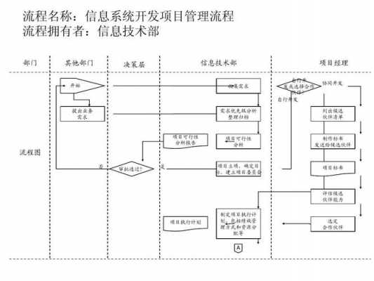 电子项目开发流程图 电子项目ppt模板-第3张图片-马瑞范文网