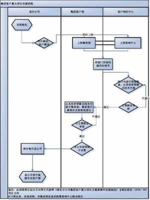 电子项目开发流程图 电子项目ppt模板-第2张图片-马瑞范文网