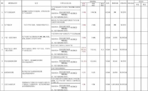  生产控制指标模板「生产指标控制方法」-第3张图片-马瑞范文网