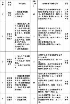  生产控制指标模板「生产指标控制方法」-第2张图片-马瑞范文网