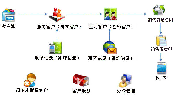 软件销售术语-软件销售模板-第1张图片-马瑞范文网