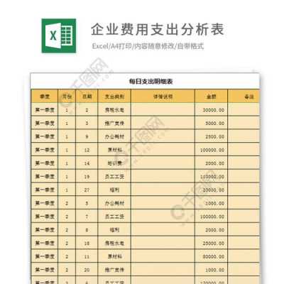 经费统计分析报告模板,统计经费支出计划 -第2张图片-马瑞范文网