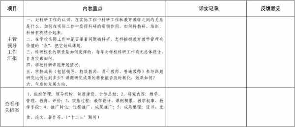 调研反馈表模板（调研反馈怎么写）-第1张图片-马瑞范文网