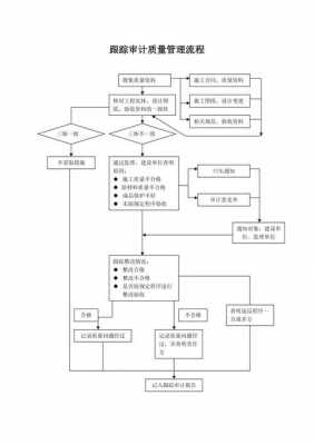 项目跟踪审计工作流程是什么-项目跟踪审计日志模板-第2张图片-马瑞范文网