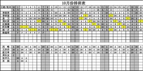 月轮班表模板（轮班表怎么排）-第3张图片-马瑞范文网