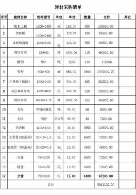 工程材料供货清单模板_工程材料采购清单表格-第1张图片-马瑞范文网