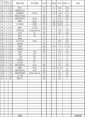 工程材料供货清单模板_工程材料采购清单表格-第2张图片-马瑞范文网