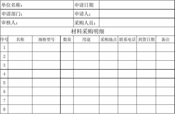 工程材料供货清单模板_工程材料采购清单表格-第3张图片-马瑞范文网