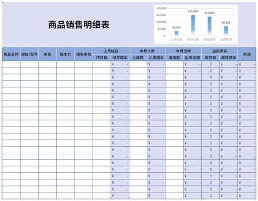 excel销售清单模板_excel销售清单格式-第3张图片-马瑞范文网