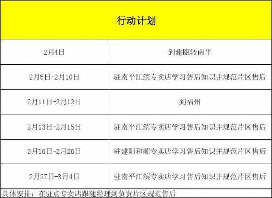  某行动实施方案模板「行动方案策划」-第2张图片-马瑞范文网