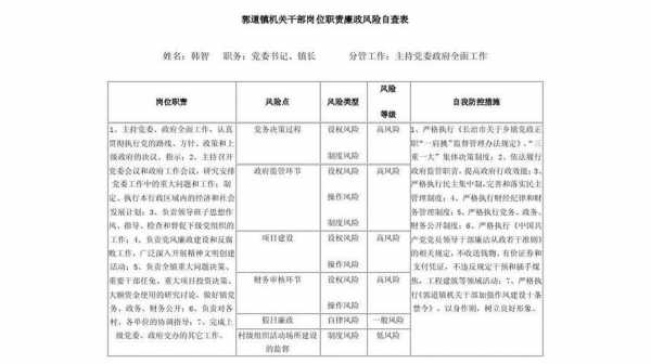  干部选拔廉政意见模板「干部选拔任用廉洁风险防控」-第1张图片-马瑞范文网