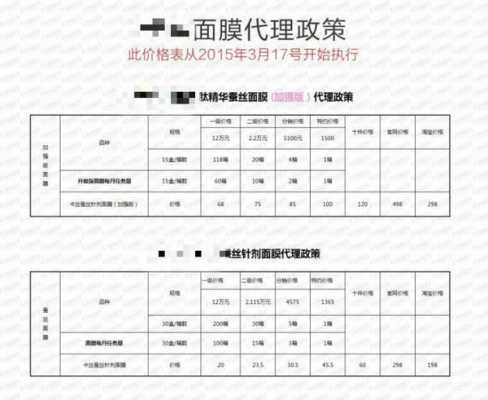  微商销售政策模板「微商销售政策模板怎么写」-第1张图片-马瑞范文网