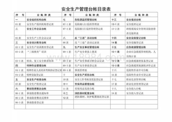 公司安全台账模板的简单介绍-第1张图片-马瑞范文网