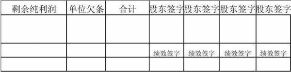 单位分红模板,公司分红表格范本 -第3张图片-马瑞范文网