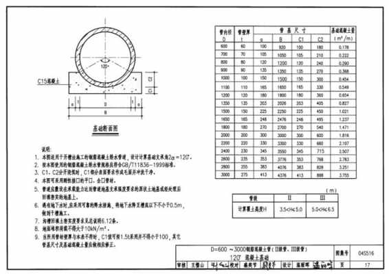 混凝土排水管道基础及接口04s516-排管外混凝土基础模板-第1张图片-马瑞范文网