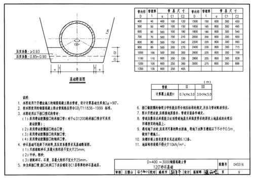 混凝土排水管道基础及接口04s516-排管外混凝土基础模板-第2张图片-马瑞范文网