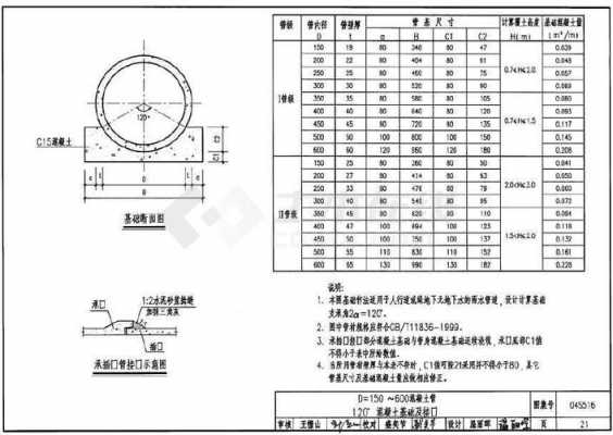 混凝土排水管道基础及接口04s516-排管外混凝土基础模板-第3张图片-马瑞范文网