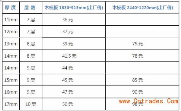  关于模板的规范「模板规范叫什么名字?有哪些种类?规格型号?」-第2张图片-马瑞范文网