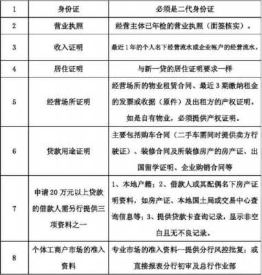 公司贷款企业简介模板_银行贷款要求的公司简介范文-第3张图片-马瑞范文网