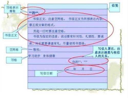 信字的格式模板（信的格式示例）-第3张图片-马瑞范文网