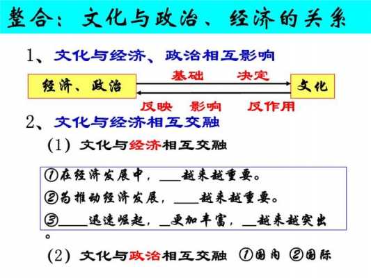 文化与经济政治的笔记-2015文化与经济政治ppt模板-第3张图片-马瑞范文网