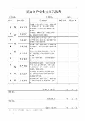 基建安全巡查记录模板（基坑安全巡查记录）-第3张图片-马瑞范文网