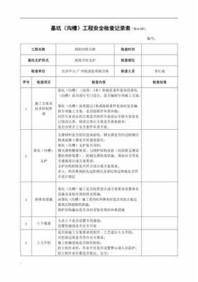 基建安全巡查记录模板（基坑安全巡查记录）-第2张图片-马瑞范文网