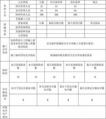 安全生产月模板,安全生产月表格 -第3张图片-马瑞范文网