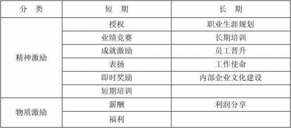 起草公司奖励方案模板（公司设立奖励方案,如何激励员工）-第3张图片-马瑞范文网