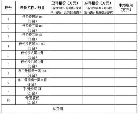  环评询价邀请函模板「环评报价函」-第2张图片-马瑞范文网