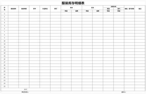  库存销毁清单模板「库存清理怎么做会计分录」-第2张图片-马瑞范文网