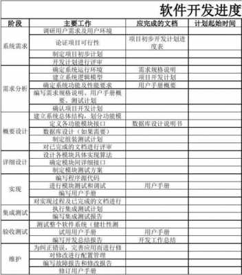 软件项目进展报告模板-第3张图片-马瑞范文网