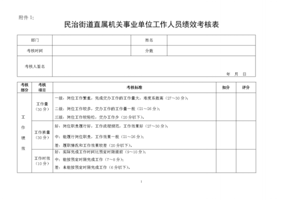 单位人员考核模板_单位人员考核模板范文-第3张图片-马瑞范文网