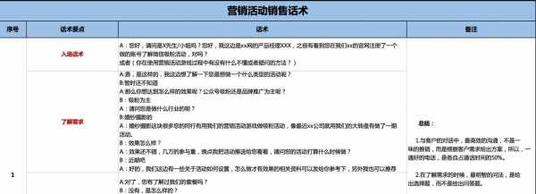 活动推荐话术模板（活动推荐话术模板图片）-第2张图片-马瑞范文网