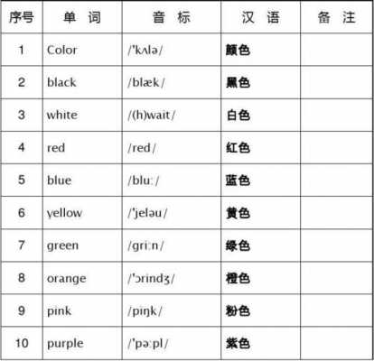  英语单词归纳表格模板「英语单词汇总表」-第2张图片-马瑞范文网