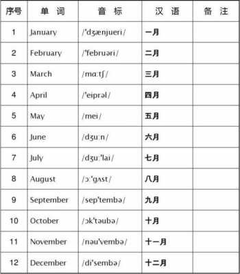  英语单词归纳表格模板「英语单词汇总表」-第1张图片-马瑞范文网