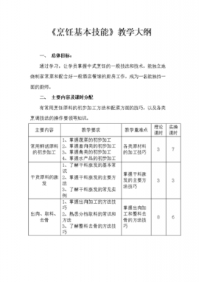 职业技能培训提纲模板（职业技能提升培训方案）-第2张图片-马瑞范文网