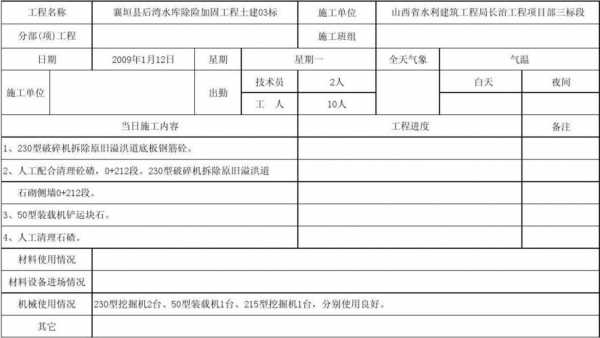 网络工程项目日报模板,网络工程项目实例 -第1张图片-马瑞范文网